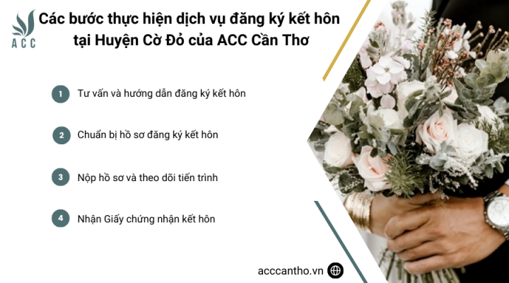 Các bước thực hiện fv888 đăng ký fv88 đá gà trực tiếp tại Huyện Cờ Đỏ của fv888