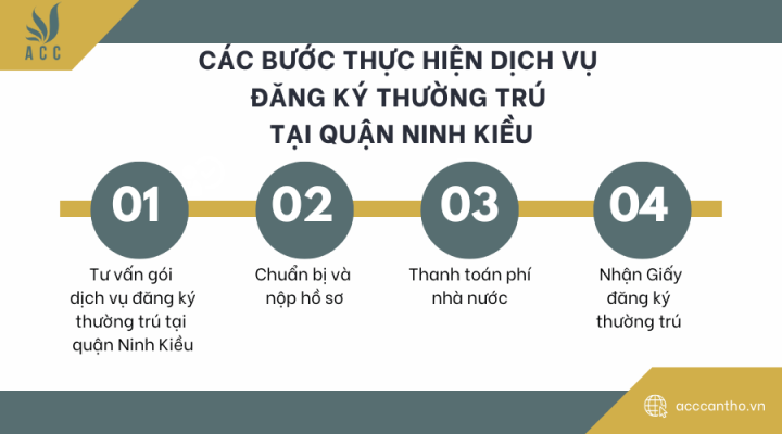 Các bước thực hiện fv888 đăng ký thường trú tại quận Ninh Kiều