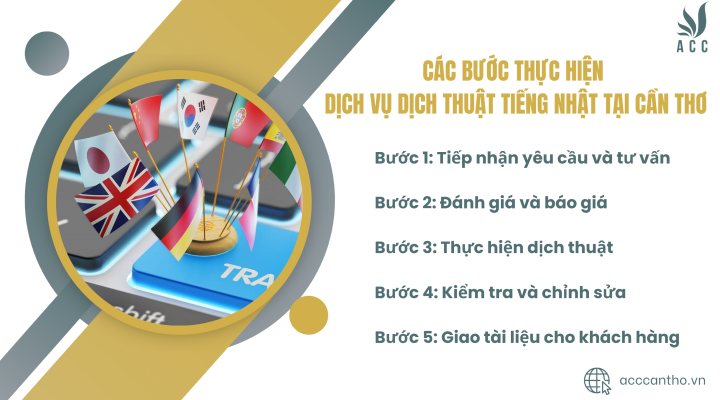 Các bước thực hiện fv888 dịch thuật tiếng Nhật tại Cần Thơ