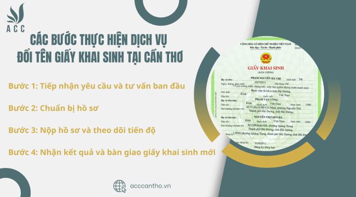 Các bước thực hiện fv888 đổi tên giấy khai sinh tại fv888