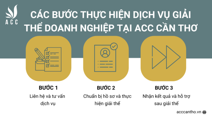 Các bước thực hiện fv888 giải thể doanh nghiệp tại Quận Ô Môn