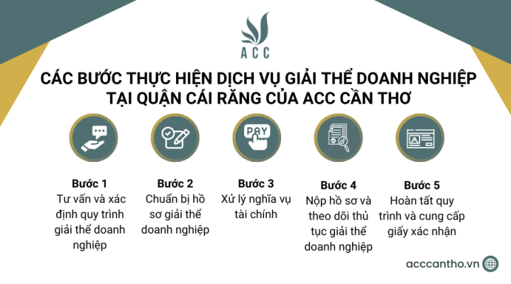 Các bước thực hiện fv888 giải thể doanh nghiệp tại Quận Cái Răng của fv888