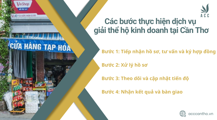 Các bước thực hiện fv888 giải thể hộ fv888 tại ACC Cần thơ