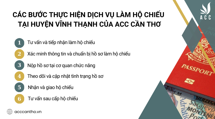 Các bước thực hiện fv888 làm hộ chiếu tại Huyện Vĩnh Thạnh của fv888