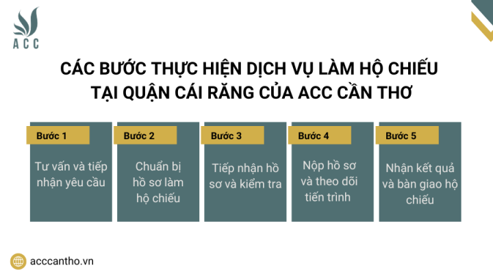 Các bước thực hiện fv888 làm hộ chiếu tại Quận Cái Răng của fv888