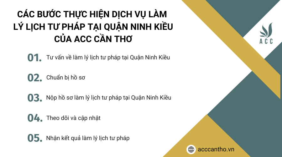 Các bước thực hiện fv888 làm lý lịch tư pháp tại Quận Ninh Kiều của fv888