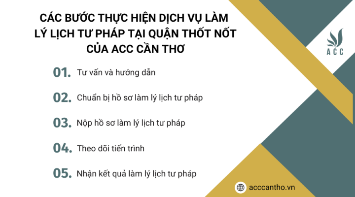 Các bước thực hiện fv888 làm lý lịch tư pháp tại Quận Thốt Nốt của fv888