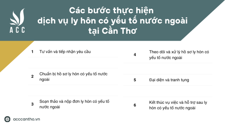 Các bước thực hiện fv888 ly hôn có yếu tố nước ngoài tại Cần Thơ
