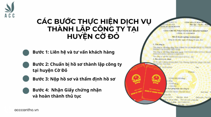 Các bước thực hiện fv888 thành lập công ty tại huyện Cờ Đỏ của fv888