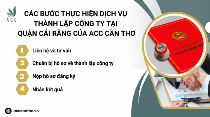 Các bước thực hiện fv888 thành lập công ty tại quận Cái Răng của fv888