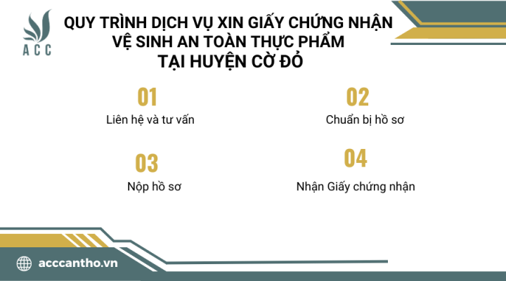Các bước thực hiện fv888 xin giấy chứng nhận vệ sinh an toàn thực phẩm tại huyện Cờ Đỏ