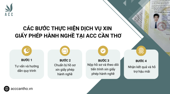 Các bước thực hiện fv888 xin giấy phép hành nghề tại fv888