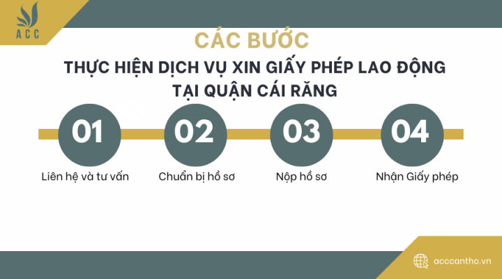 Các bước thực hiện fv888 xin giấy phép fv88 link tại quận Cái Răng
