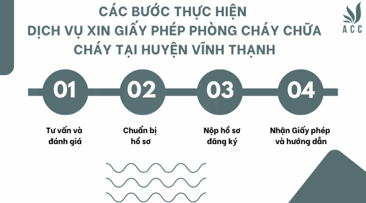 Các bước thực hiện fv888 xin giấy phép fv88 đá gà trực tiếp tại Huyện Vĩnh Thạnh của fv888