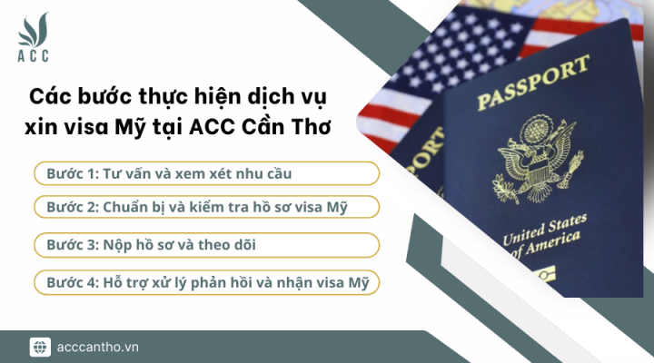 Các bước thực hiện fv888 xin visa Mỹ tại fv888