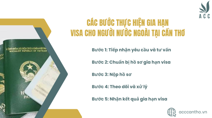 Các bước thực hiện gia hạn visa cho người nước ngoài tại fv888