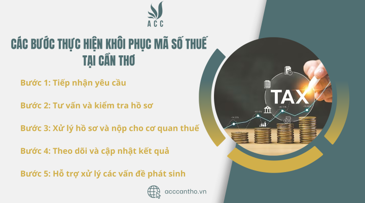 Các bước thực hiện khôi phục mã số thuế tại fv888