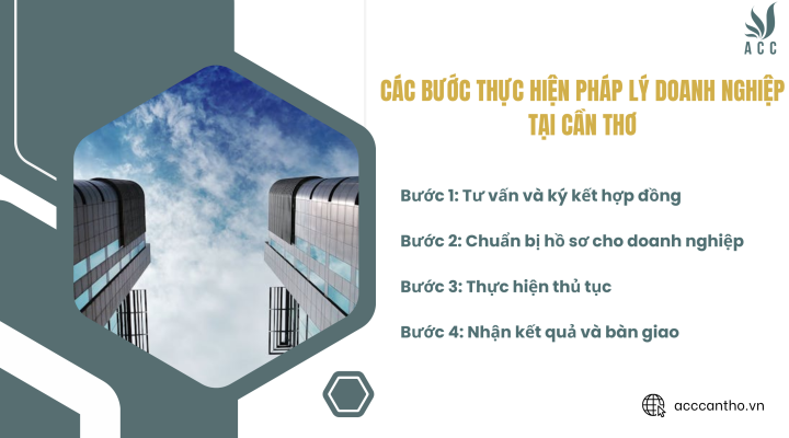 Các bước thực hiện fv88 nhà cái doanh nghiệp tại fv888