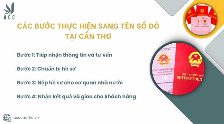Các bước thực hiện sang tên sổ đỏ tại fv888