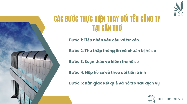 Các bước thực hiện thay đổi tên công ty tại fv888