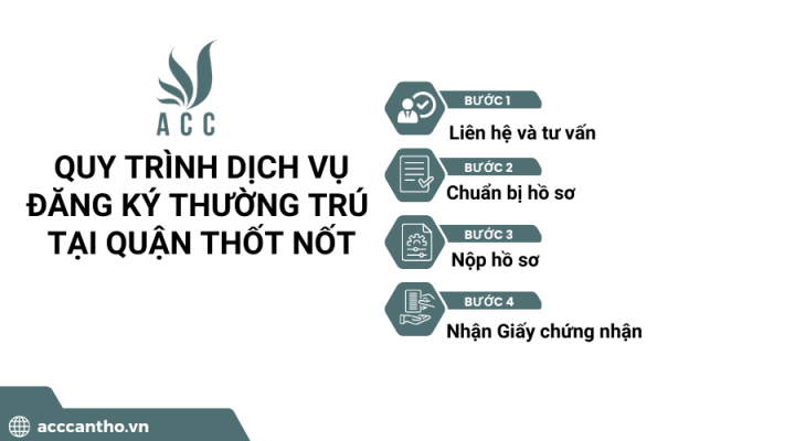 Các bước trong quy trình fv888 đăng ký thường trú tại quận Thốt Nốt