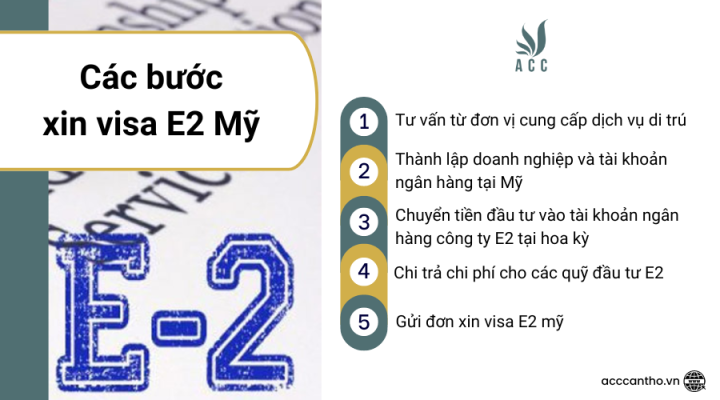 Các bước xin visa E2 Mỹ