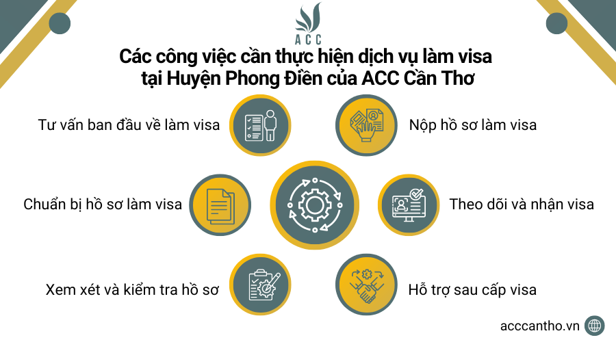 Các công việc cần thực hiện fv888 làm visa tại Huyện Phong Điền của fv888