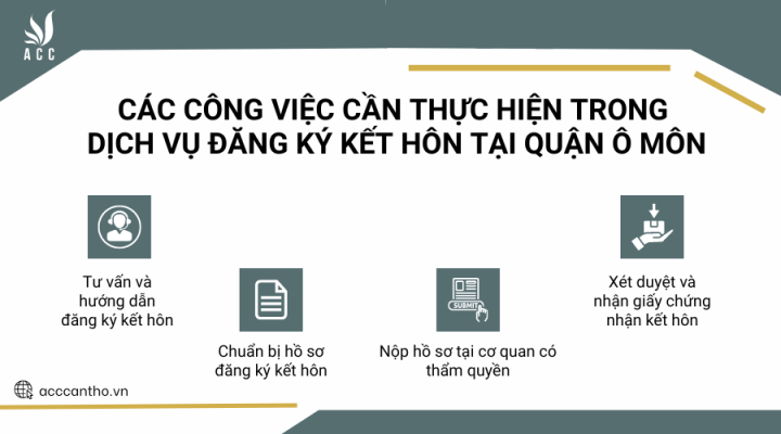 Các công việc cần thực hiện trong fv888 đăng ký fv88 đá gà trực tiếp tại Quận Ô Môn