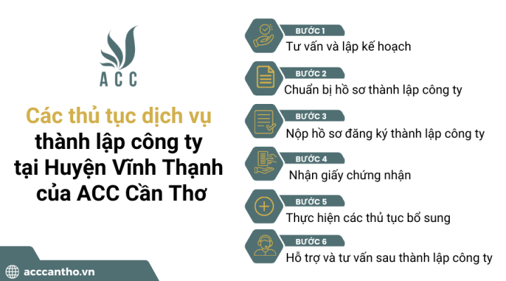 Các thủ tục fv888 thành lập công ty tại Huyện Vĩnh Thạnh của fv888