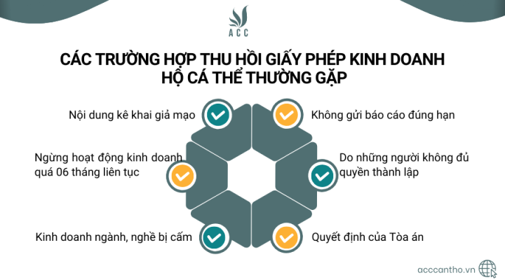Các trường hợp thu hồi giấy phép fv888 hộ cá thể thường gặp