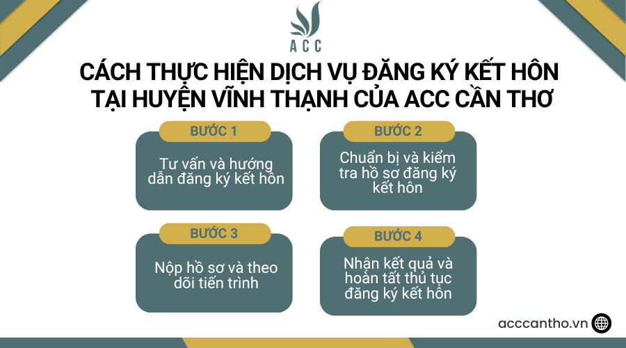 Cách thực hiện fv888 đăng ký fv88 đá gà trực tiếp tại Huyện Vĩnh Thạnh của fv888