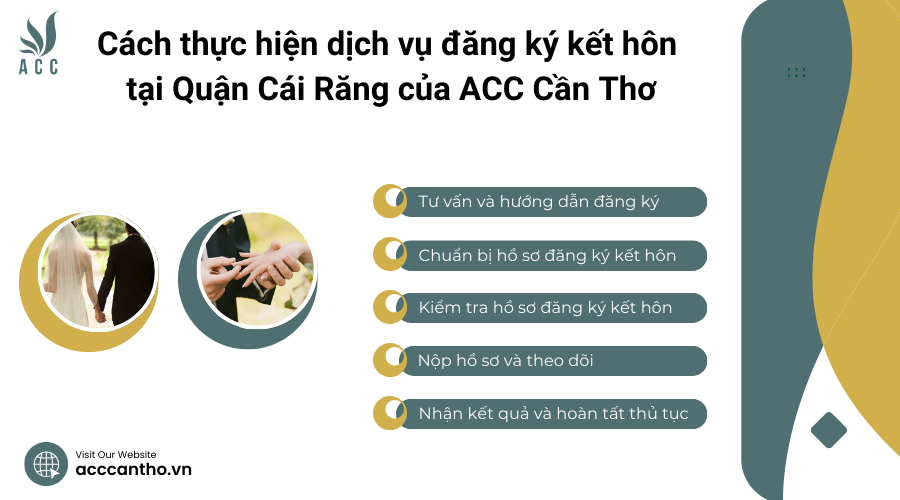 Cách thực hiện fv888 đăng ký fv88 đá gà trực tiếp tại Quận Cái Răng của fv888