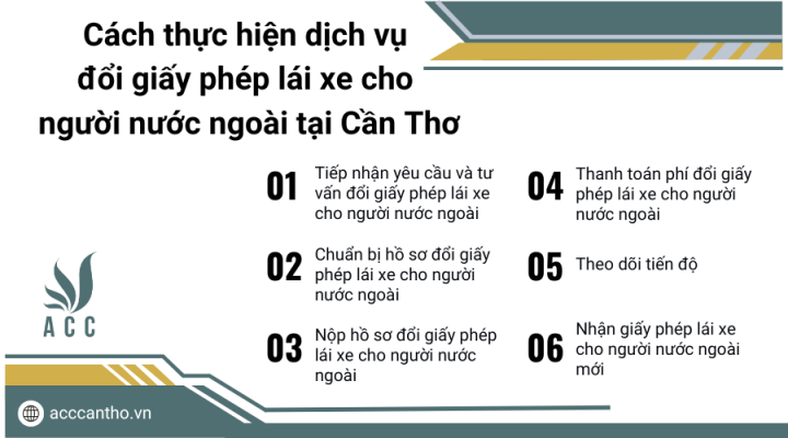Cách thực hiện fv888 đổi giấy phép lái xe cho người nước ngoài tại Cần Thơ
