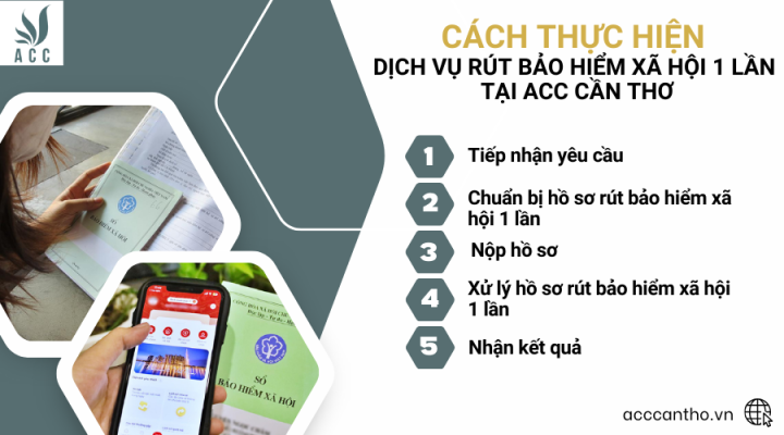 Cách thực hiện fv888 rút bảo hiểm xã hội 1 lần tại fv888