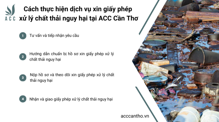 Cách thực hiện fv888 xin giấy phép xử lý chất thải nguy hại tại fv888