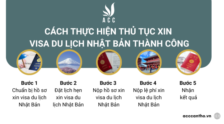 Cách thực hiện thủ tục xin visa du lịch Nhật Bản thành công