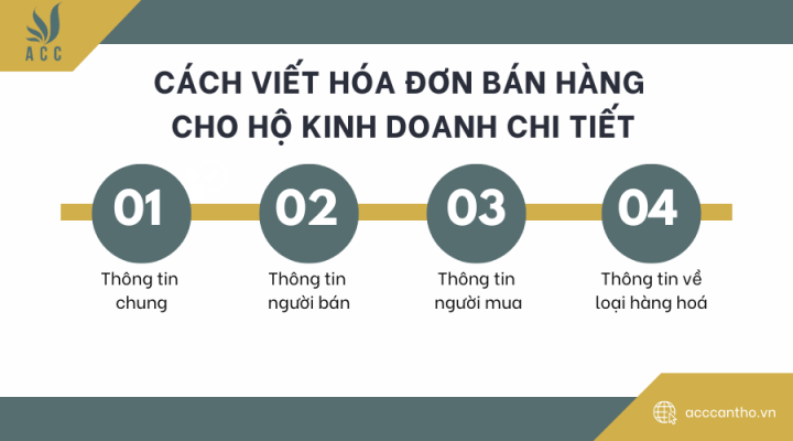 Cách viết hóa đơn bán hàng cho hộ fv888 chi tiết
