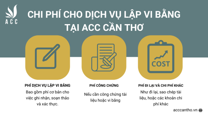 Chi phí cho fv888 lập vi bằng tại fv888