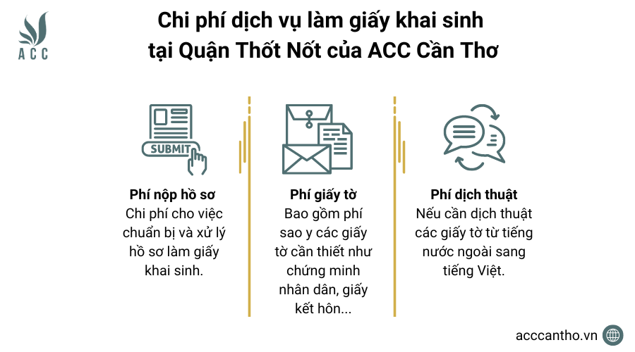 Chi phí fv888 làm giấy khai sinh tại Quận Thốt Nốt của fv888