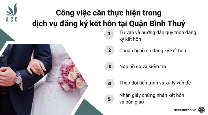 Công việc cần thực hiện trong fv888 đăng ký fv88 đá gà trực tiếp tại Quận Bình Thuỷ