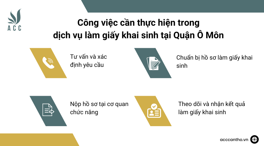 Công việc cần thực hiện trong fv888 làm giấy khai sinh tại Quận Ô Môn