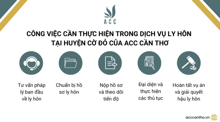 Công việc cần thực hiện trong fv888 ly hôn tại Huyện Cờ Đỏ của fv888