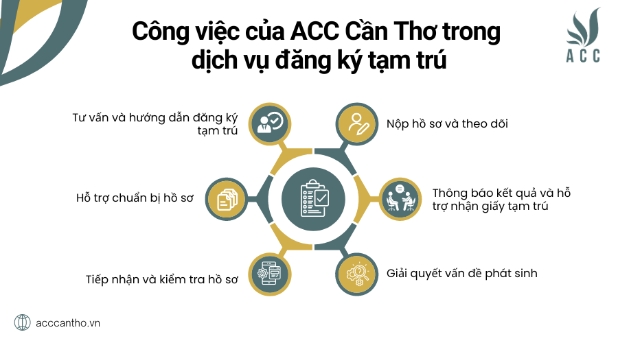 Công việc của fv888 trong fv888 đăng ký tạm trú