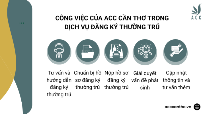 Công việc của fv888 trong fv888 đăng ký thường trú