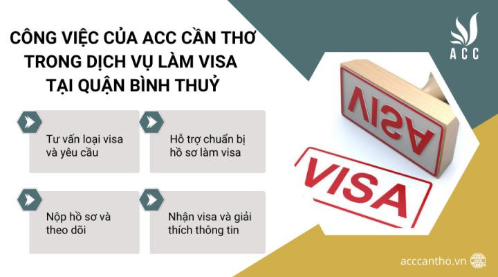 Công việc của fv888 trong fv888 làm visa tại Quận Bình Thuỷ