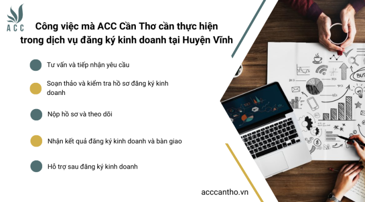 Công việc mà fv888 cần thực hiện trong fv888 đăng ký fv888 tại Huyện Vĩnh