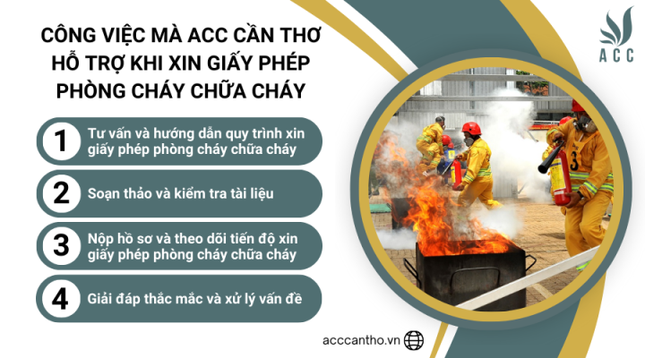 Công việc mà fv888 hỗ trợ khi xin giấy phép fv88 đá gà trực tiếp