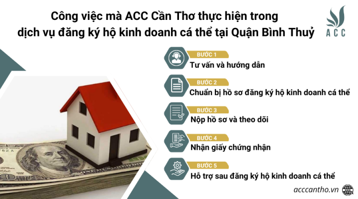 Công việc mà fv888 thực hiện trong fv888 đăng ký hộ fv888 cá thể tại Quận Bình Thuỷ