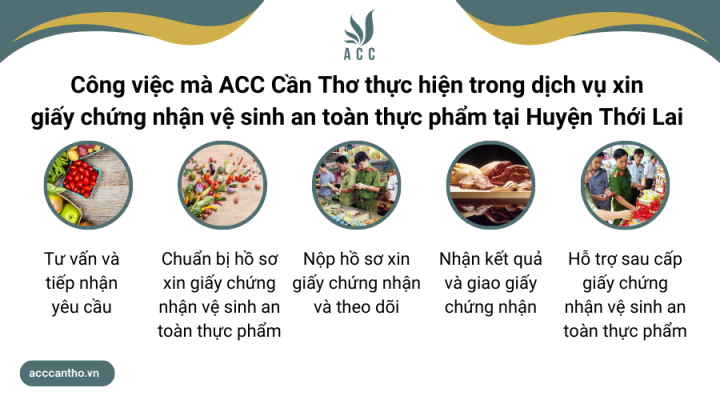 Công việc mà fv888 thực hiện trong fv888 xin giấy chứng nhận vệ sinh an toàn thực phẩm tại Huyện Thới Lai