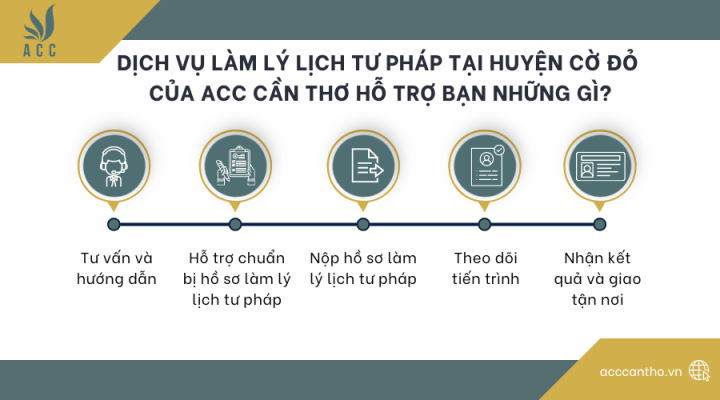 Dịch vụ làm lý lịch tư pháp tại Huyện Cờ Đỏ của fv888 hỗ trợ bạn những gì?